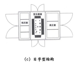 預裝式變電站目字型結構.jpg