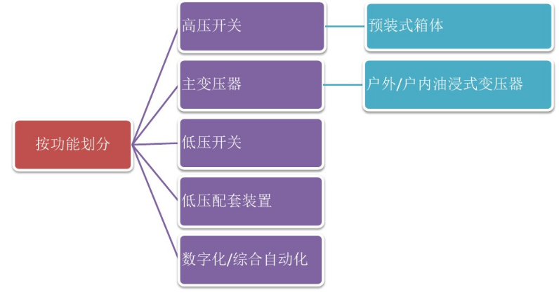 35kV預裝式變電站技術特點.jpg